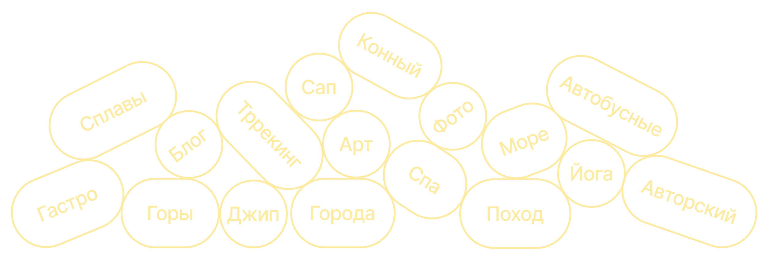 Виды туров